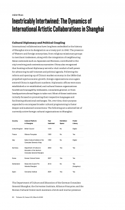 Inextricably Intertwined: The Dynamics of
International Artistic Collaborations in Shanghai